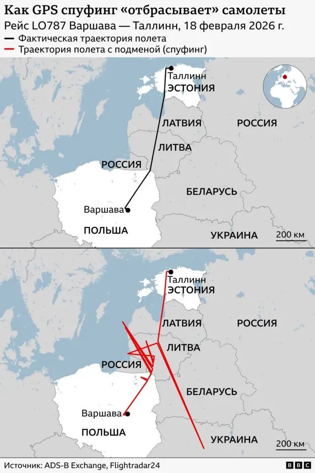 Инфографика с картой Восточной Европы показывает маршрут рейса из Варшавы в Таллин. Чёрной линией отмечена реальная траектория полёта, а красной — искажённая из‑за GPS‑спуфинга, с резкими отклонениями от пути.