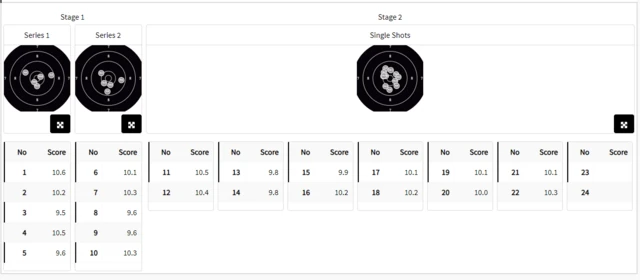మను భాకర్ ఫలితాలు 