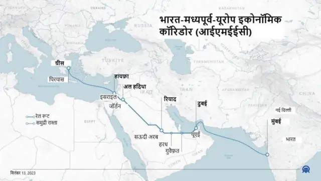 भारत आईएमईईसी 