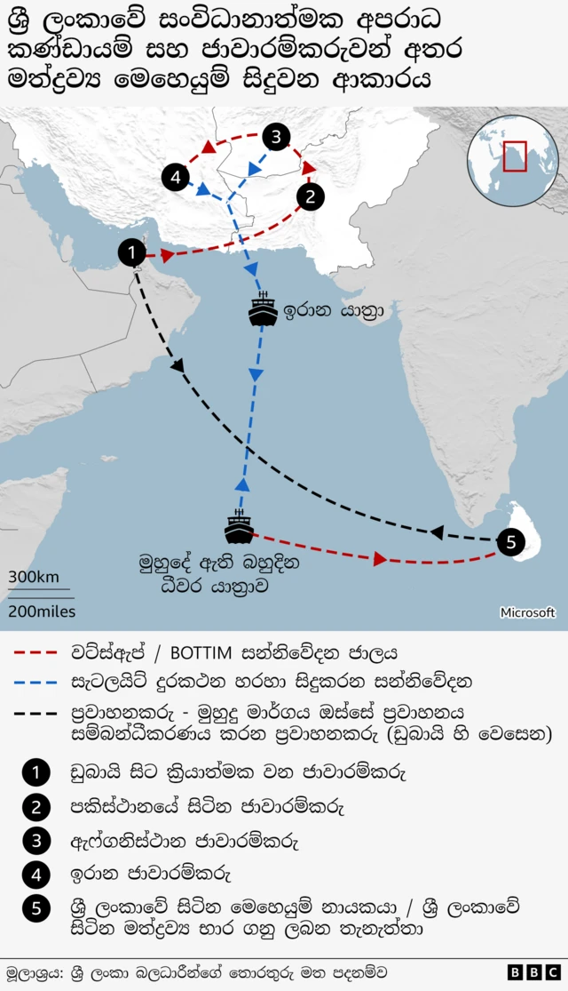 විදෙස්ගතව සිටින සංවිධානත්මක අපරාධ නායකයින් හරහා මෙරට මත්ද්‍රව්‍ය ජාවාරම ක්‍රියාත්මක වෙන ආකාරය 