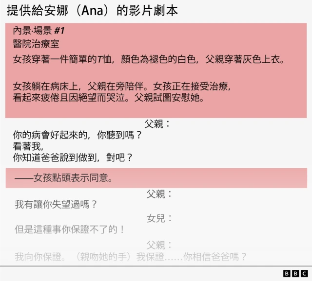 一段提供給安娜（Ana）背誦的劇本節錄，可見其中附有舞台指示，指示她與父親的服裝與行為，包括要求安娜流淚，並安排其父親說出「她會好起來」等台詞