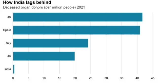 உடல் உறுப்பு தானம்