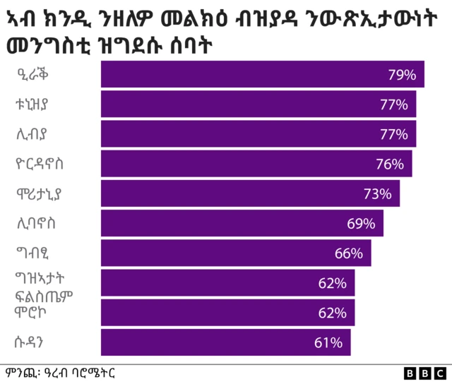 ኣብ ክንዲ ንዘለዎ ቅርፂ ንውጽኢታውነት መንግስቲ ዝግደሱ