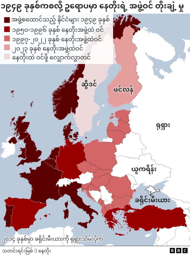 နေတိုး၊ အစည်းအဝေး၊ ရုရှား၊ ယူကရိန်း