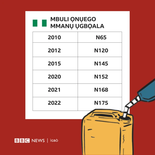 Ọnụ ego mmanụ ụgbọala 