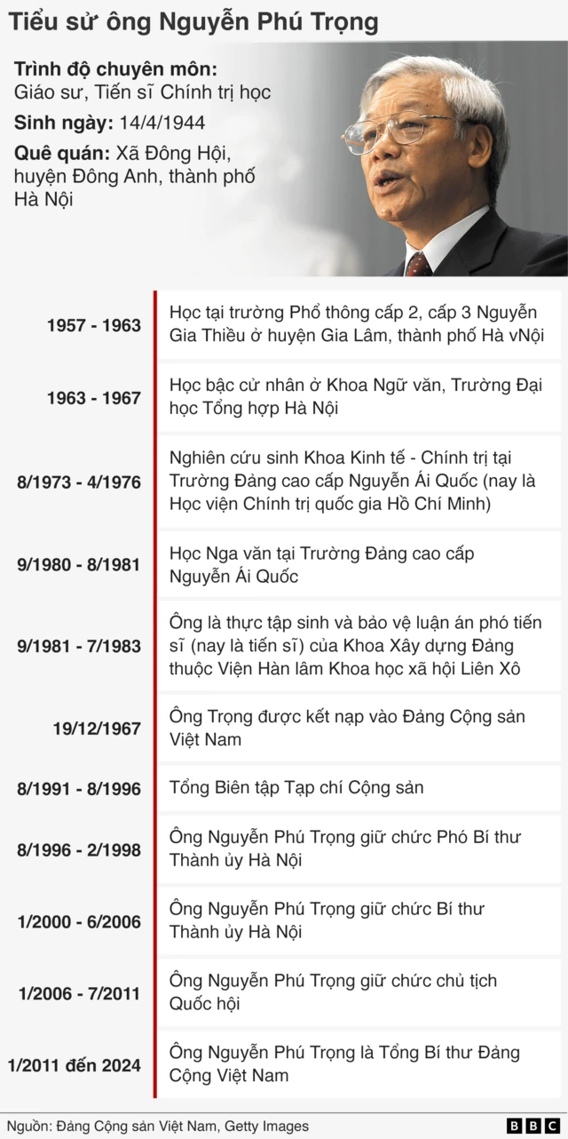 Tiểu sử