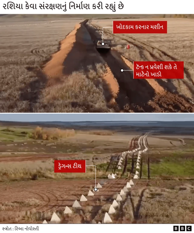 બીબીસી ગુજરાતી 