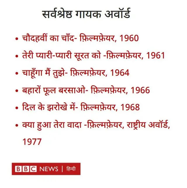 मोहम्मद रफ़ी