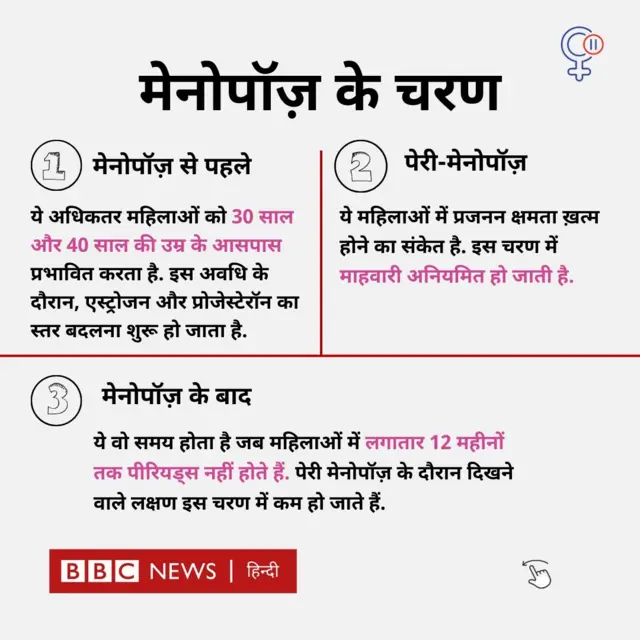 मेनोपॉज़