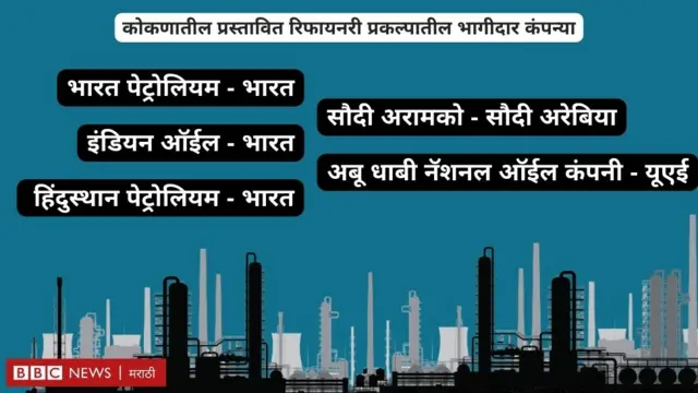 कोकण रिफायनरीतील कंपन्या