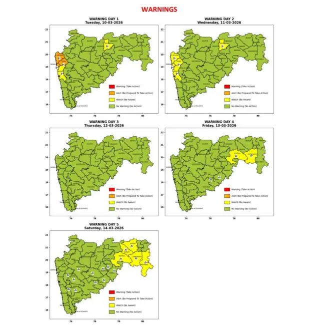 हवामान विभागाने दिलेले अलर्ट 