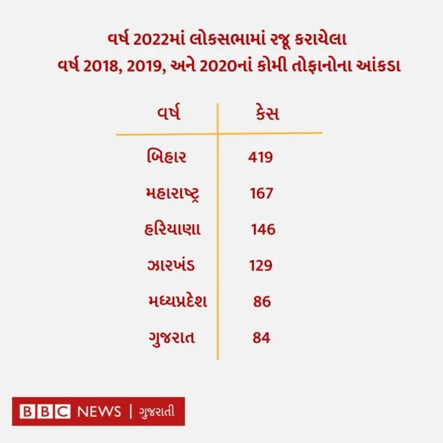 ગુજરાત, 2002 રમખાણો, તોફાન, દંગા ફસાદ, કોમી સૌહાર્દ, મુખ્ય મંત્રી વડા પ્રધાન નરેન્દ્ર મોદી, પોડકાસ્ટમાં દાવો, કોમી રમખાણ કોને કહેવાય, કોમી હુલ્લડની કાયદાકીય જોગવાઈઓ, બીબીસી ગુજરાતી, ગુજરાત સમાચાર, ગુજરાતી સમાચાર