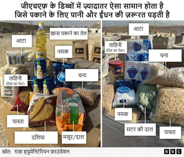 फ़ूड बॉक्स