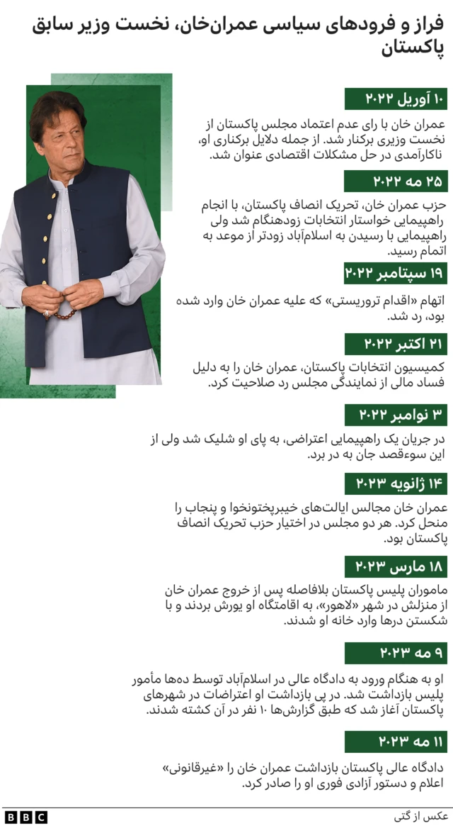 گاهشمار عمران خان