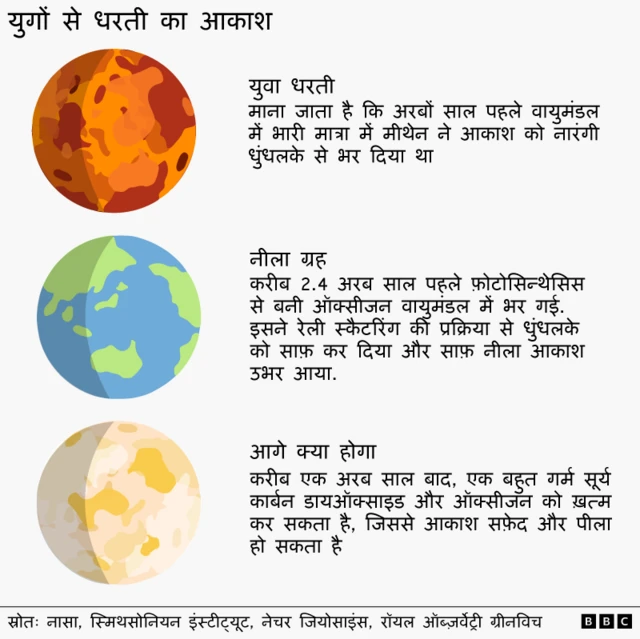 ग्राफ़िक्स