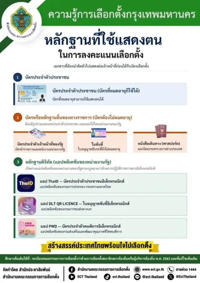 หลักฐานแสดงตน 