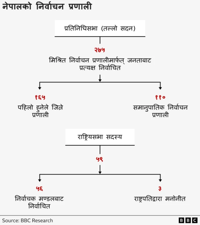 निर्वाचन प्रणाली