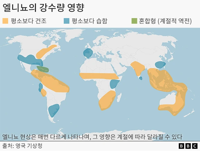 엘니뇨 발생 시 일반적으로 나타나는 강수량 변화