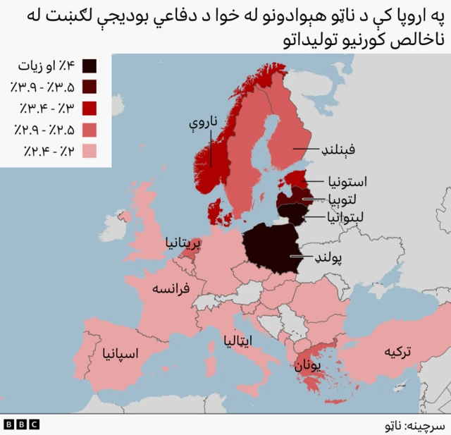 په اروپا کې د ناټو هېوادونو د لګښتونه نقشه