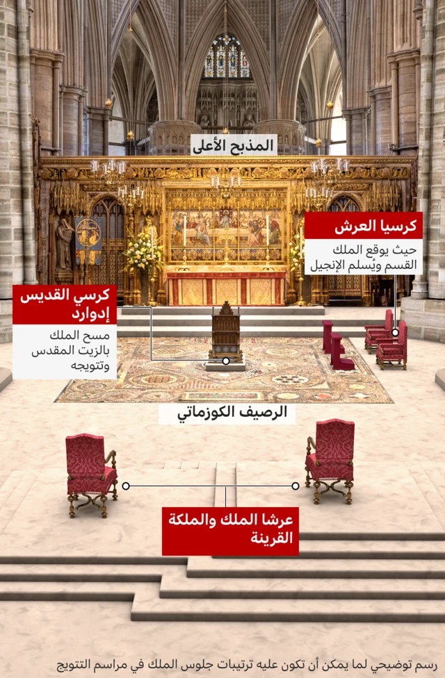 ترتيبات الجلوس في كنيسة وستمنستر آبي خلال التتويج