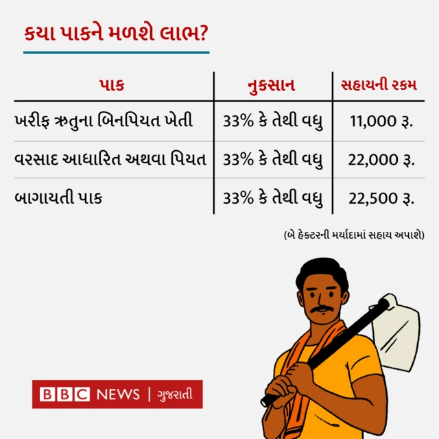 ગુજરાત ખેડૂત