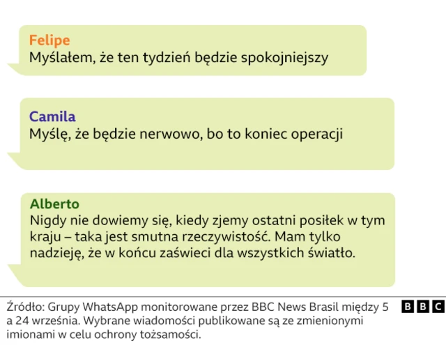 Ilustracja przedstawia wiadomości WhatsApp udostępniane przez brazylijskich imigrantów w USA w czasie represji imigracyjnych prezydenta Donalda Trumpa
