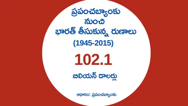 ప్రపంచబ్యాంకు