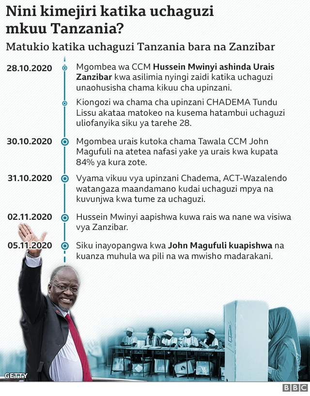 Uchaguzi