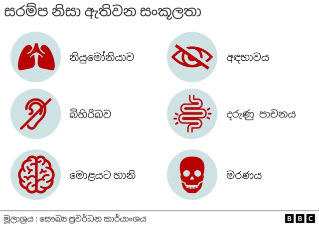 Measles complications