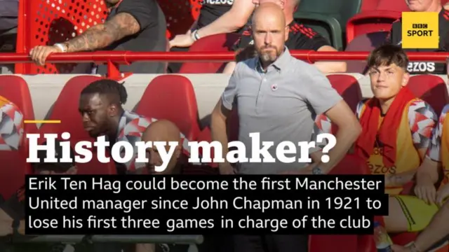 Erik Ten Hag