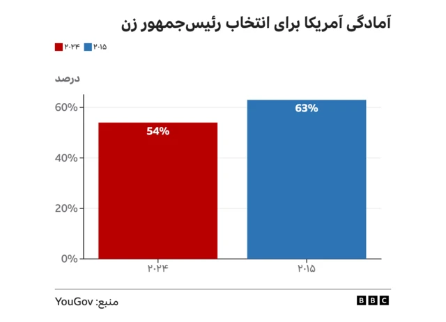نتیجه نظرسنجی یوگاو