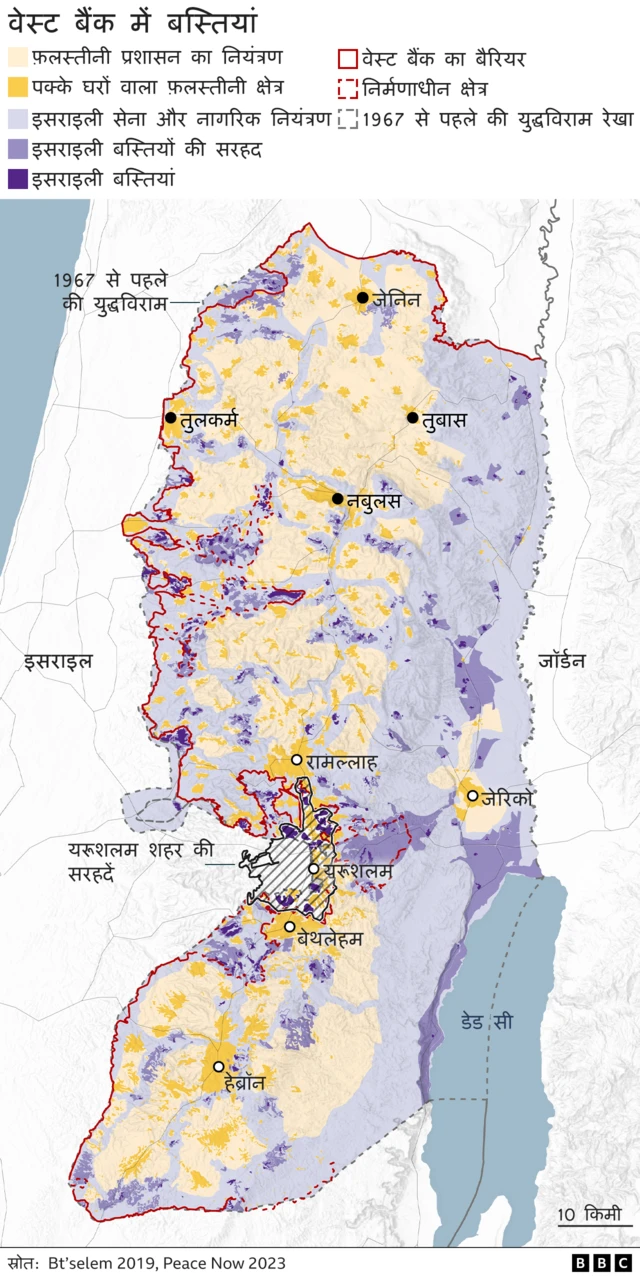 वेस्ट बैंक