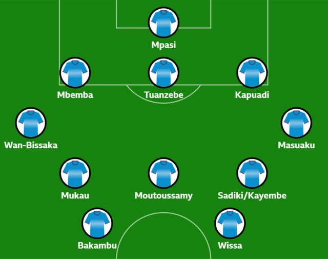 Composition de l'équipe probable de la RD Congo en schéma visuel