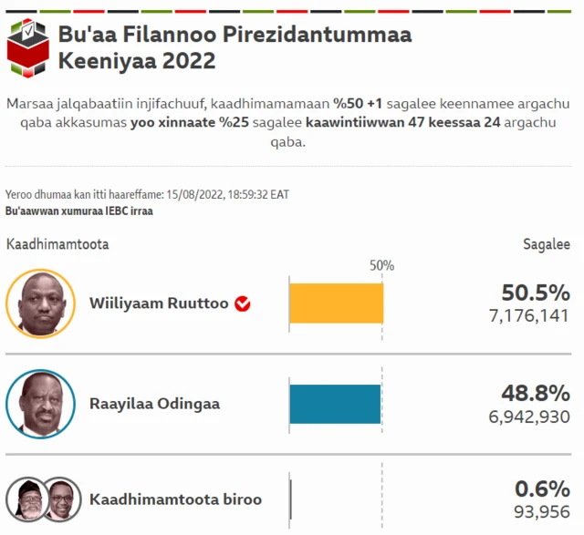 Sagalee Wiliyaam Ruutoo ittiin mo'atan