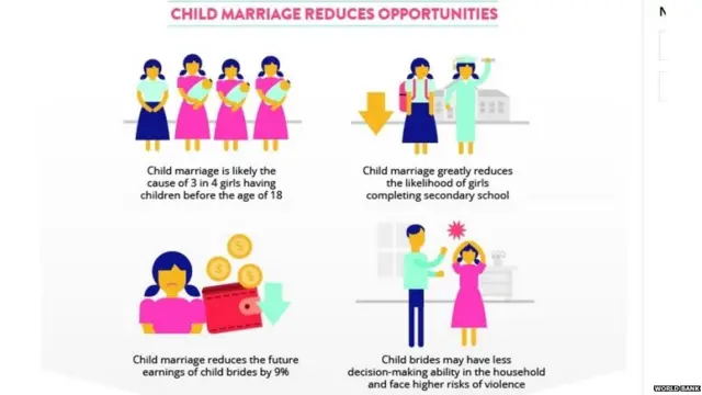 ලෝක බැංකු වාර්තාව