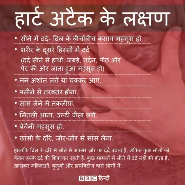 दिल की बीमारी