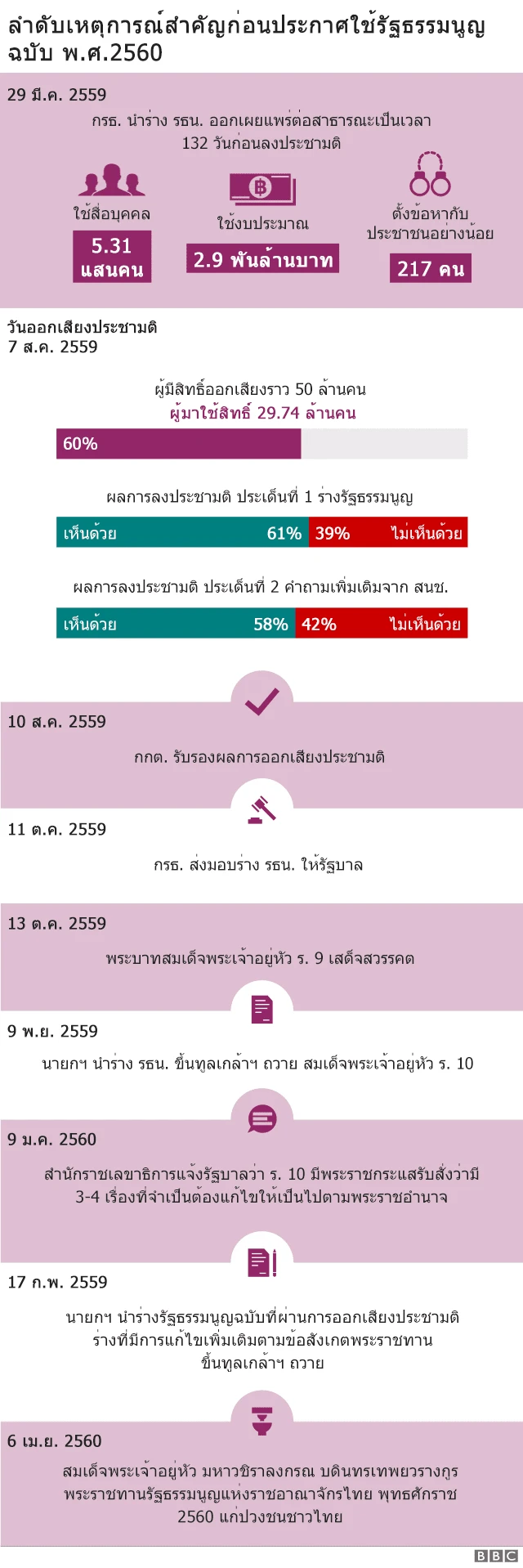 กราฟฟิค 1 ปีรธน.