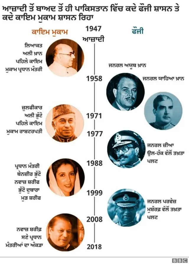 ਪਾਕਿਸਤਾਨ ਚੋਣਾਂ