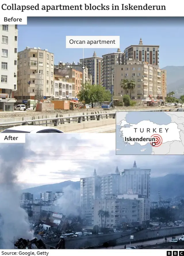 తుర్కియే భూకంపం