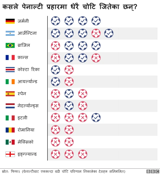 पेनाल्टी