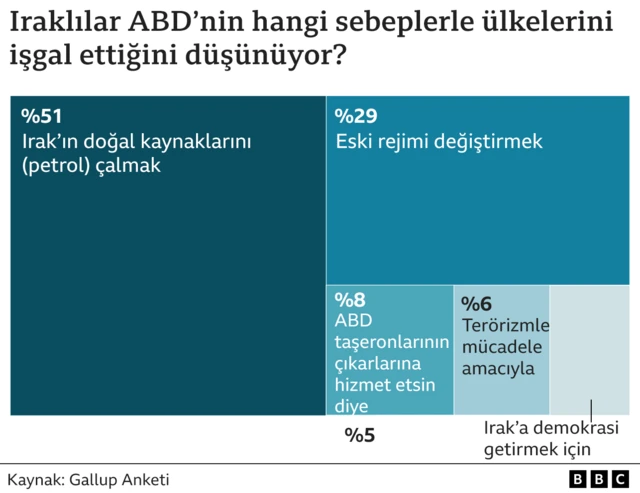 Gallup anketi 