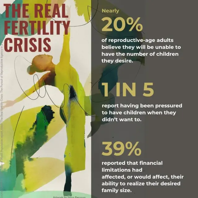 UNFPA graphics on dia report 