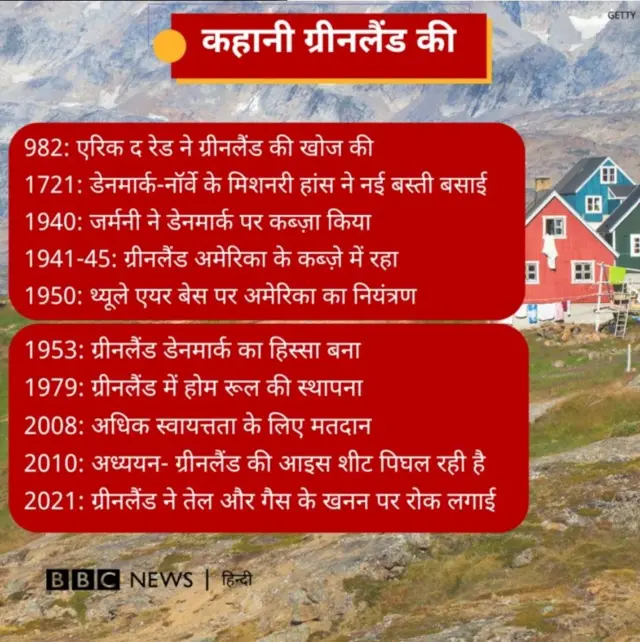 ग्रीनलैंड के बारे में ग्राफ़िक्स