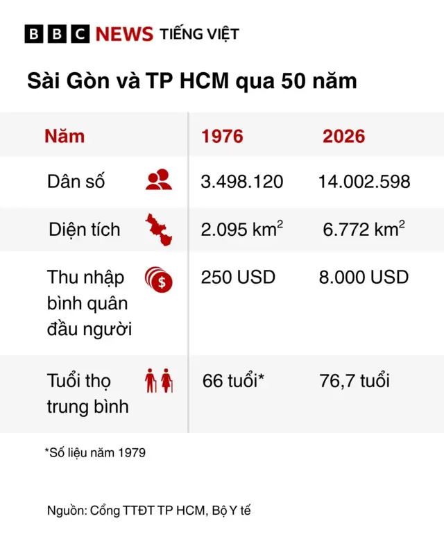 đồ họa thông tin về Sài Gòn - TP HCM