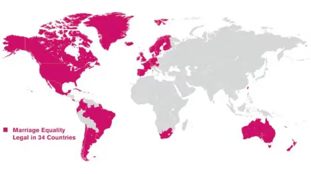 34 देशांत समलिंगी विवाहाला मान्यता आहे.
