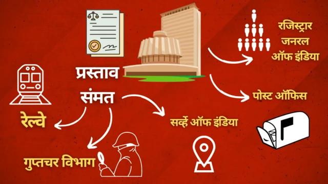 प्रस्ताव विधिमंडळात संमत झाल्यावर केंद्र सरकारच्या 5 विभागांकडून ना-हरकत प्रमाणपत्र मिळवावं लागतं