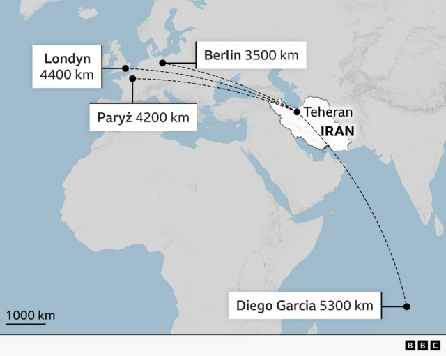 Mapa świata z zaznaczonym Iranem i kilkoma miastami na świecie oraz odległościami od Teheranu. Linie przerywane łączą Teheran z Londynem (4400 km), Paryżem (4200 km), Berlinem (3500 km) i Diego Garcia (5300 km). Każde miasto jest oznaczone czarną kropką i opisane w białym polu. Podziałka w lewym dolnym rogu wskazuje 1000 km.