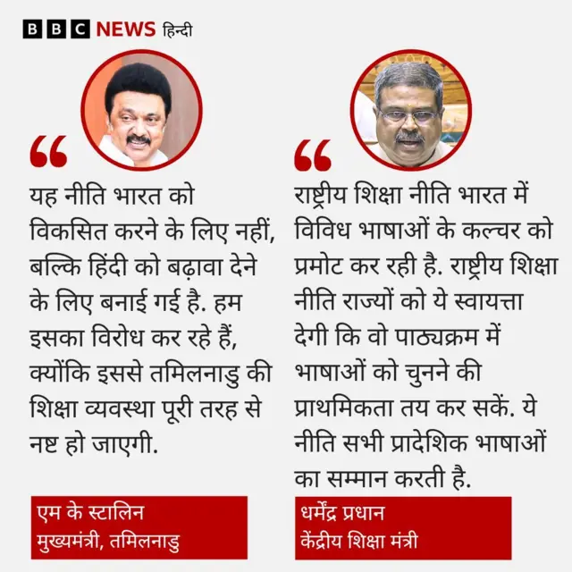 भाषा विवाद