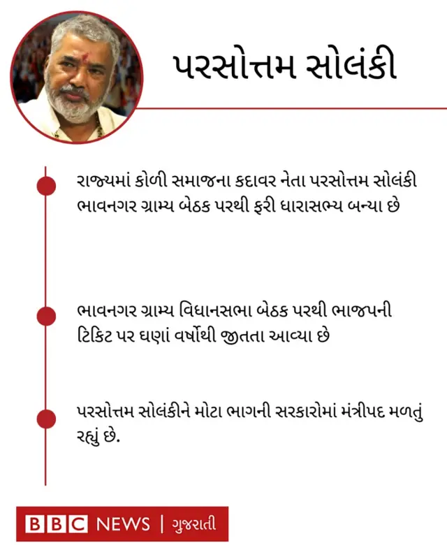પરસોત્તમ સોલંકી