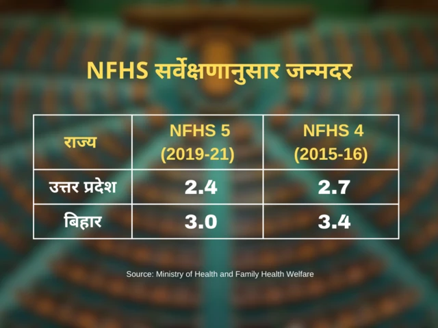लोकसंख्या आकडे